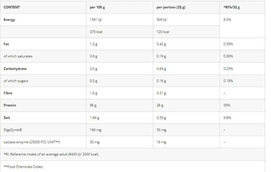 Azgard Nutrition 100% بروتين مصل اللبن عالي الجودة CFM- 65 حصة - 2270 جم. تاريخ الانتهاء 3/2028