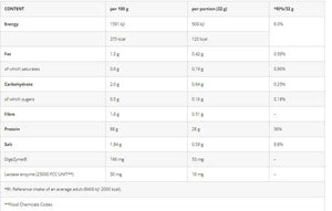 Azgard Nutrition 100% بروتين مصل اللبن عالي الجودة CFM- 65 حصة - 2270 جم. تاريخ الانتهاء 3/2028