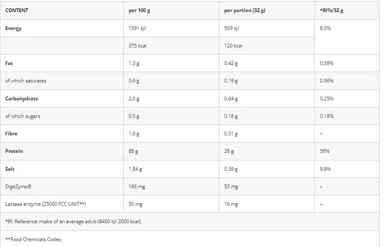 Azgard Nutrition 100% Whey Isolate High Quality Whey Protein Isolate-70Serv.-2270G.-Raseberry Youghrt